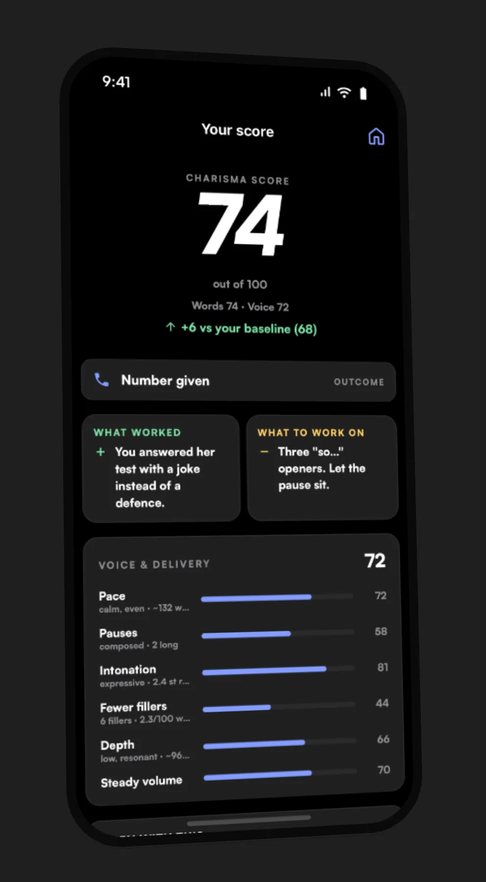 The score screen: Charisma Score 74, what worked, what to work on, and six voice and delivery bars.