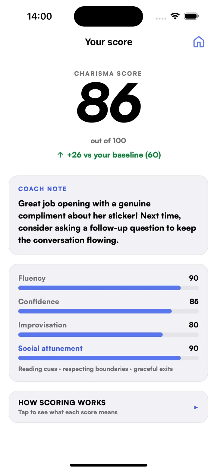 The score screen: Charisma Score, what worked, what to work on, and the voice and delivery bars.